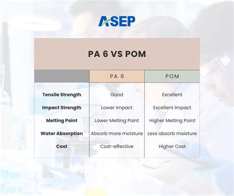 Pa6 Polyamide 6 Vs Pom Polyoxymethylene Comparing Two High