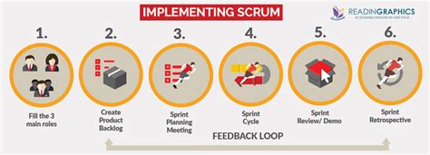 Book Summary – Scrum: The Art Of Doing Twice The Work In Half The Time