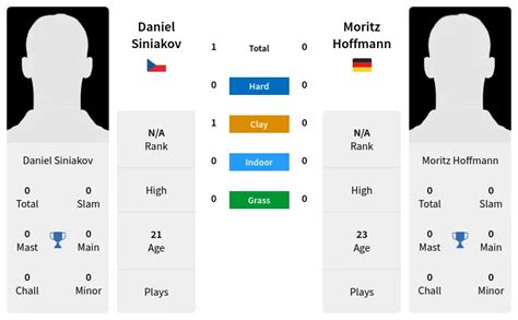 Daniel Siniakov Vs Moritz Hoffmann Prediction Head To Head Odds