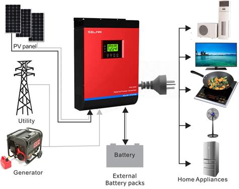 5KVA Grid Tie Inverter 48V80A MPPT Hybrid Solar Inverter 5000VA 220V On