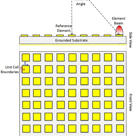 Basic Architecture Of A Microstrip Reflectarray With A Prime Feed