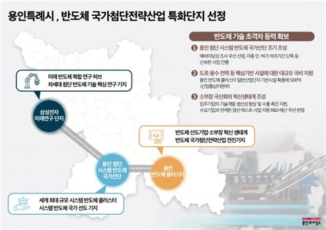 용인특례시 ‘반도체 국가첨단전략산업 특화단지 선정 수원뉴스 Suwon News