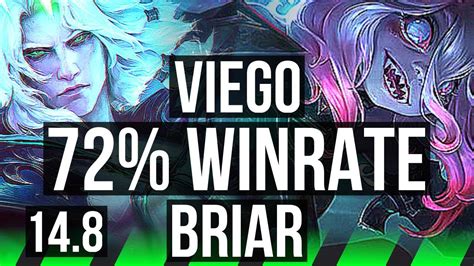 Viego Vs Briar Jgl Winrate Legendary Euw Master