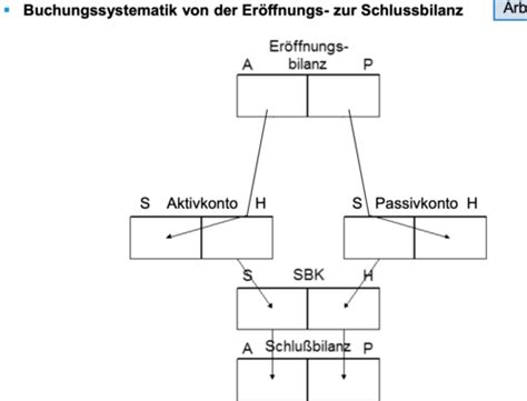 Bwl Karteikarten Quizlet