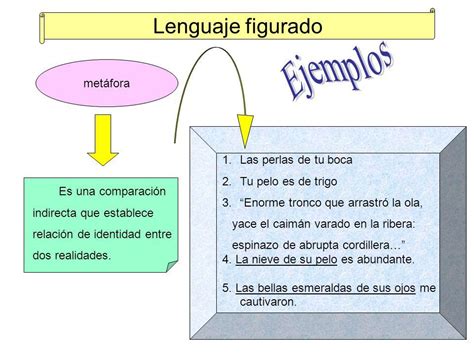 Lenguaje Figurado Ejemplos Y Significado