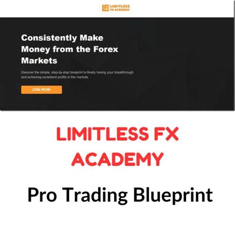 Limitless FX Academy Pro Trading Blueprint TheCoursePedia