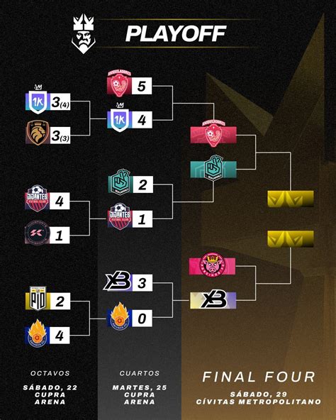 Kings League Kings League InfoJobs Resumen Final Four Resultados Y