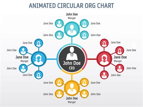 Animated Circular Org Chart For Powerpoint And Google Slides Ppt Slides