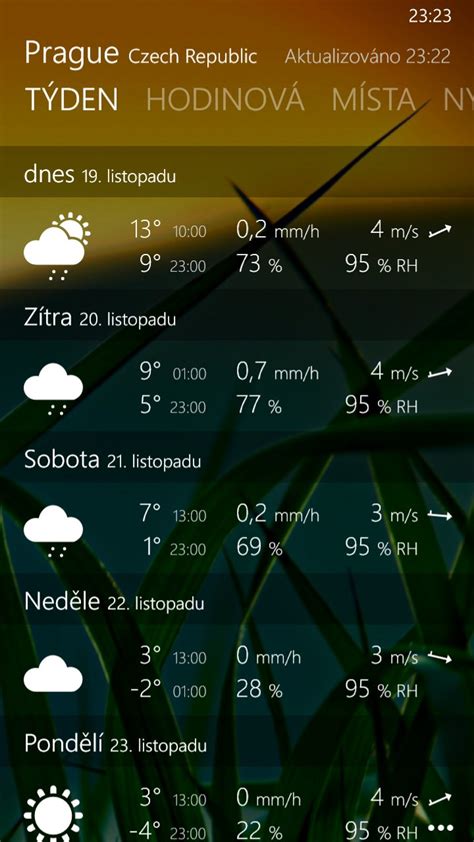 Forecast – propracovaná předpověď počasí pro telefon i PC | WMMania.cz