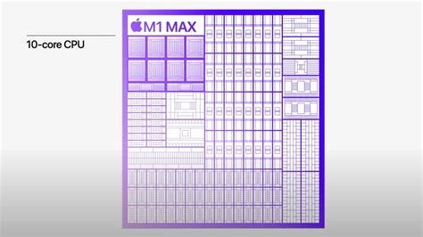 Apple M1 Pro vs M1 Max: which one should be in your next MacBook ...