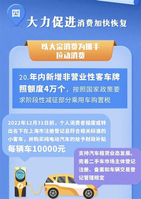 上海汽车消费刺激政策出台：燃油车牌照额度增加，油转电补一万太平洋号