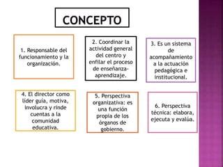 Direcci N Educativa Ppt