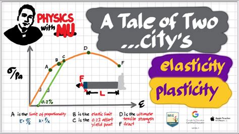 Elasticity And Plasticity Hookes Law Physics Youtube