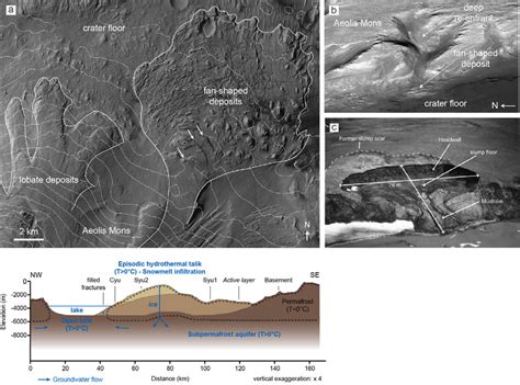 Above Possible Periglacial Landforms A Lobate And Fan Shaped