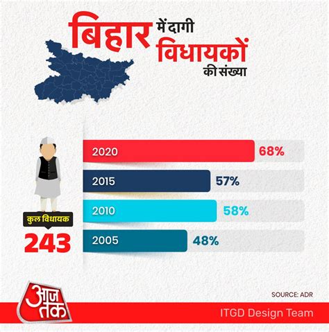 दाग अच्छे हैं बिहार के कानून मंत्री के किडनैपिंग केस पर बवाल