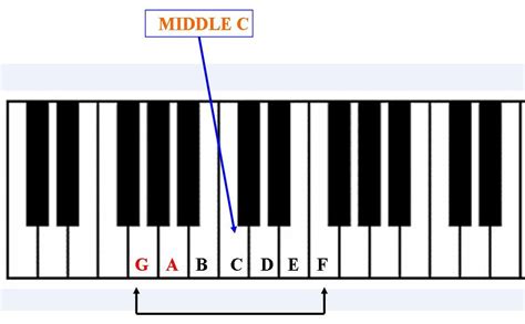 MUSIC LESSONS: FREE PIANO/KEYBOARD LESSONS: Another great musical piece ...