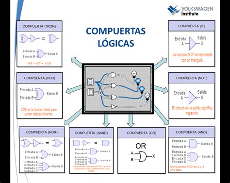 Mk Compuertas Logicas