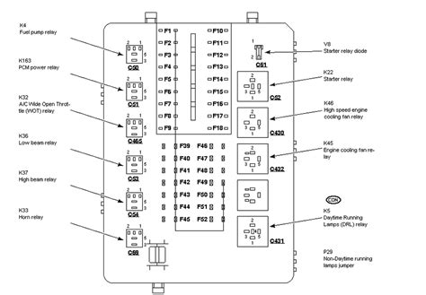 Kenworth W900 Fuse Panel Diagram