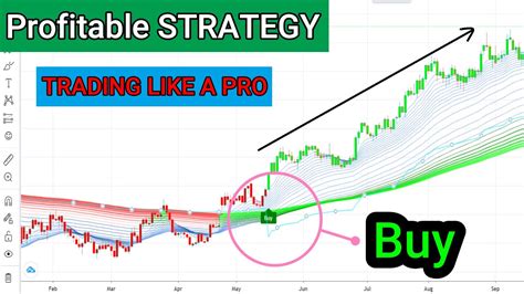 Best Tradingview Indicator For Scalping Forex Trading Strategies For