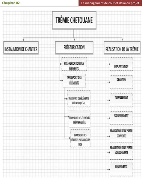 Etude technico économique de la maintenance préventive des Gestion De