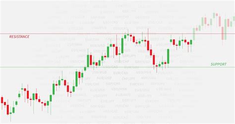 48+ Usd cad candlestick chart ideas in 2021 | ecurrency