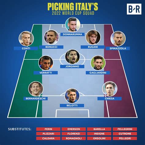 Italian Soccer Team 2022 World Cup