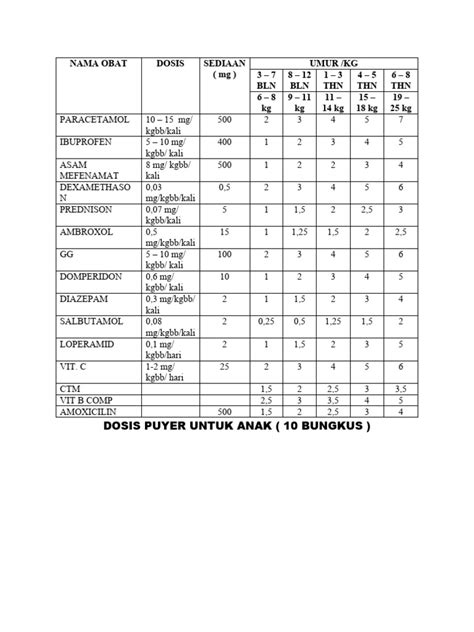 Dosis Puyer Obat Pdf