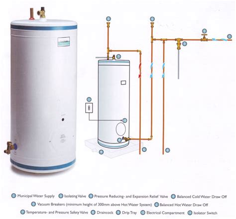 Slimline Geysers Tecron Water Heating