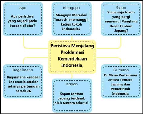 Kunci Jawaban Tema 2 Kelas 3 Halaman 183 Homecare24