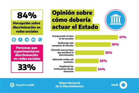 El Inadi Presenta El Nuevo Mapa Nacional De La Discriminación Informe Litoral