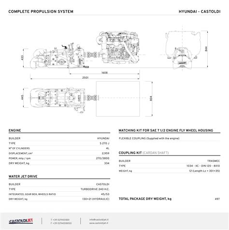 Castoldi Jet Australia Turbodrive L V T Waterjet Propulsion Drive