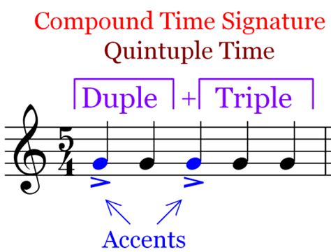 Time Signature Examples