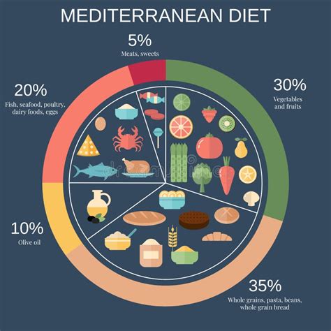 Food Pyramid Pie Chart Stock Illustrations – 55 Food Pyramid Pie Chart ...