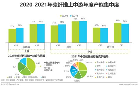 2023年中国碳纤维行业报告 36氪