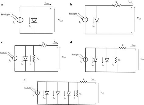 ideal single diode model  single diode  scientific diagram