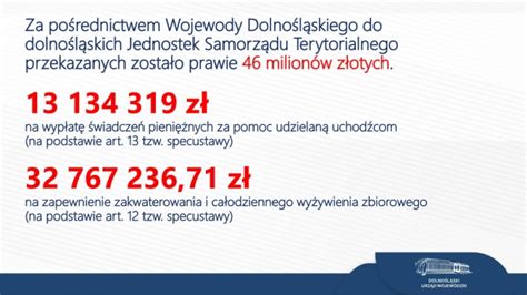 Wojewoda przekazał samorządom 46 mln zł na pomoc uchodźcom Radio Wrocław