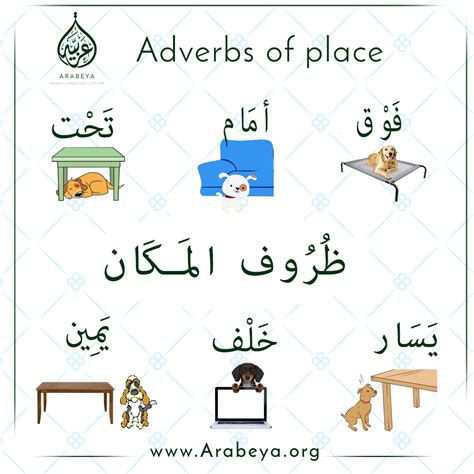 What Is Adverb In Arabic