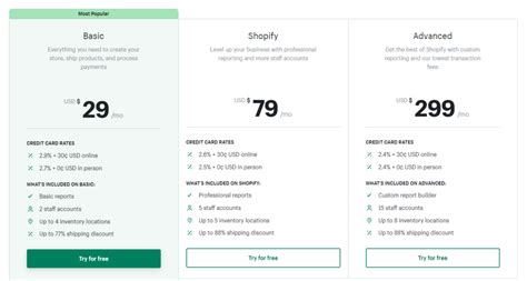 Understanding Subscription Management In E Commerce Platforms A Look