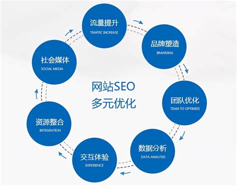 网站SEO快速优化seo优化方式 8848SEO