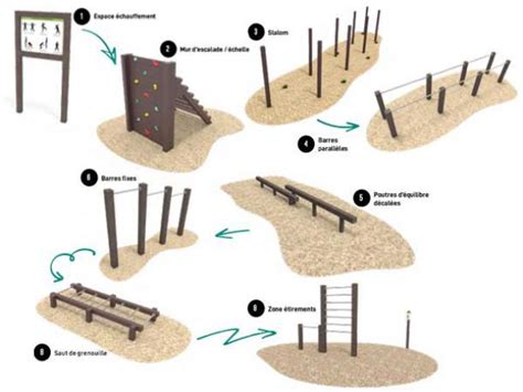 Parcours Sportif Agr S En Plastique Recycl Acodis Devis