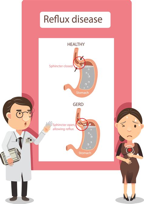 Gerd And Heartburn Treatment In Katy Texas Gastro Health