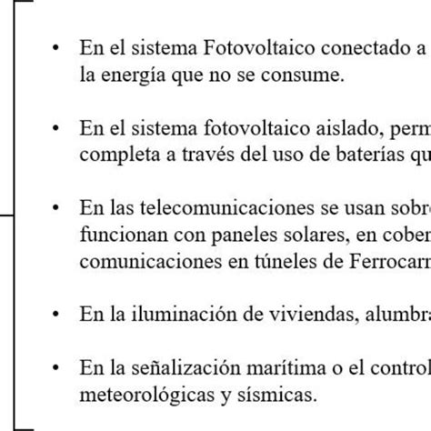 Aplicaciones De La Energía Solar Fotovoltaica 2022 Información Tomada