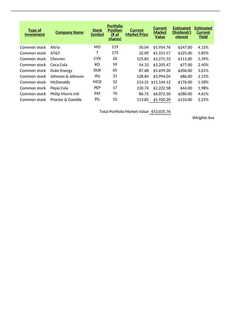 Bus Written Assignment Unit Solutions Bus Financial