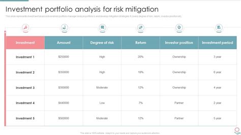 Investment Portfolio Analysis For Risk Mitigation Ppt Show Graphics