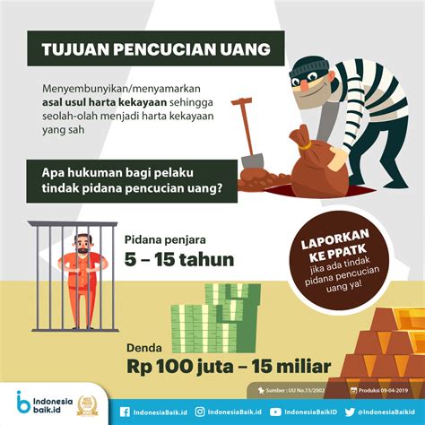 Mengenal Tindak Pidana Pencucian Uang Indonesia Baik