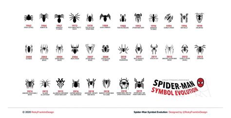 Fans' Influence on Brand Identity: The History of the Spider-Man Logo ...