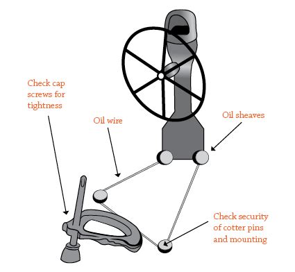 Understanding steering gear in ships – Artofit