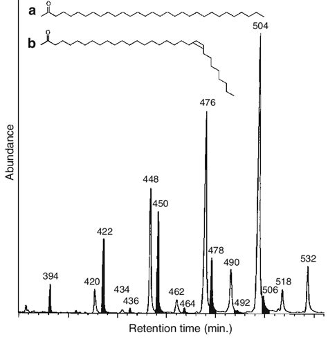 Gas Chromatogram Gc Of The Sexual Attractiveness Pheromone Blend From Download Scientific