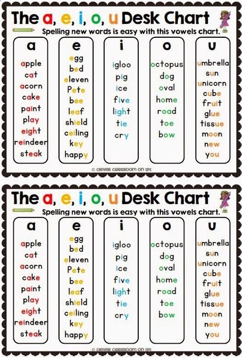 Long Vowel Sounds A E I O U Worksheets