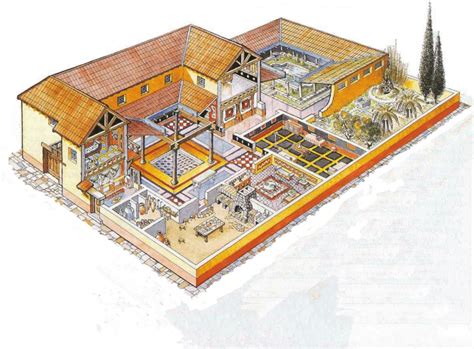 Ancient Roman Villa Floor Plan - House Decor Concept Ideas